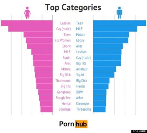 pornos categorias